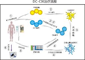 衛(wèi)計委召開緊急會議，細胞免疫治療禁用